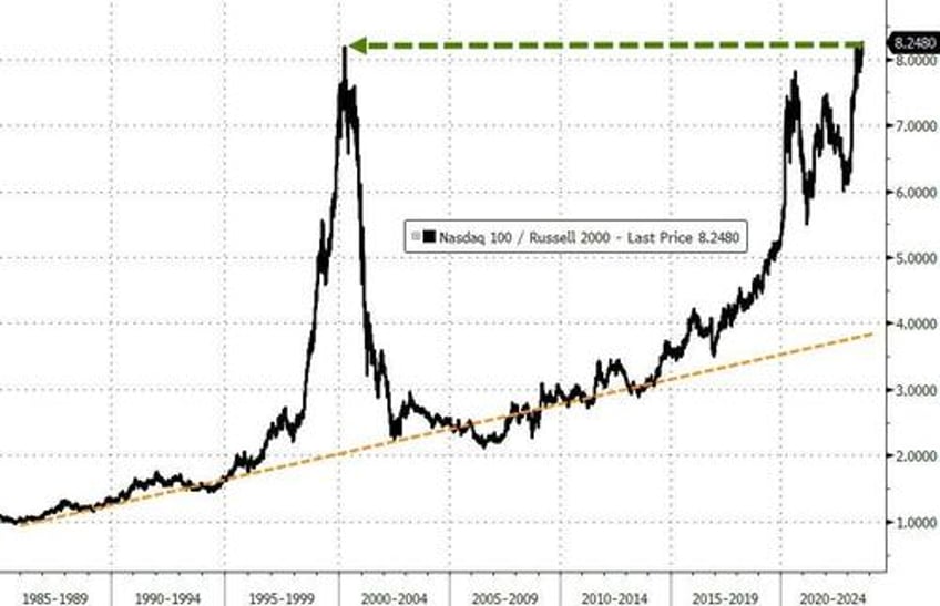 we are seeing a minsky moment for a grossly overvalued nasdaq