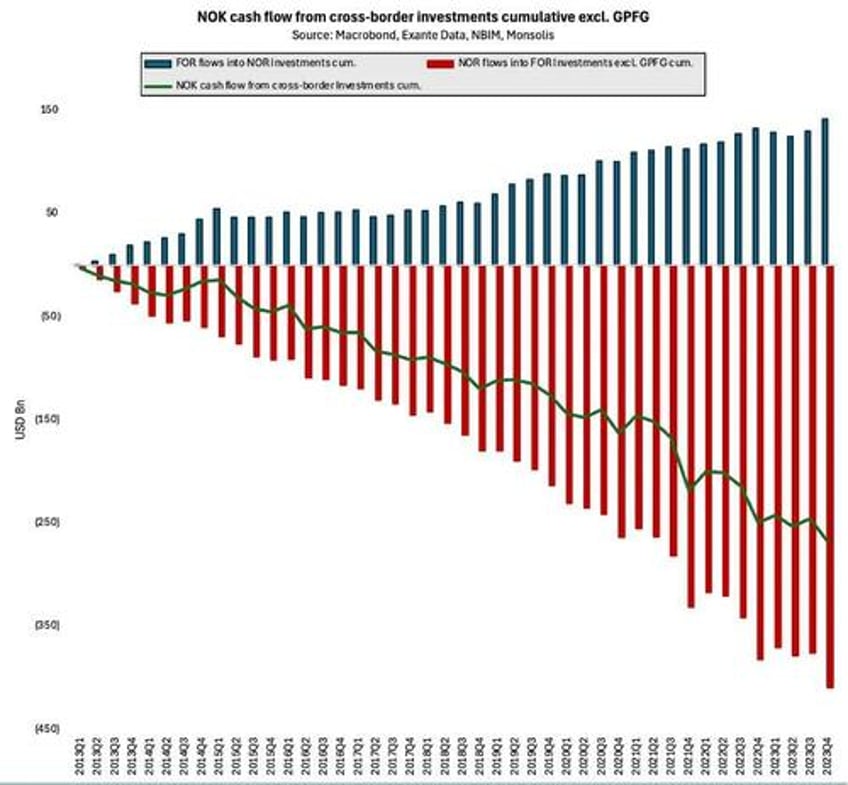 we cannot have monetary policy based on luck