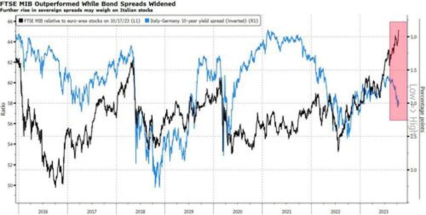 we forecast an imminent recession italian equities to face sovereign risk again