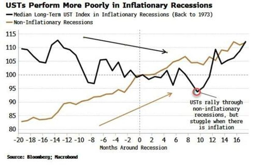 we need to talk about recession risk again