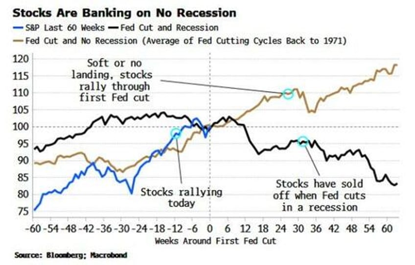 we need to talk about recession risk again