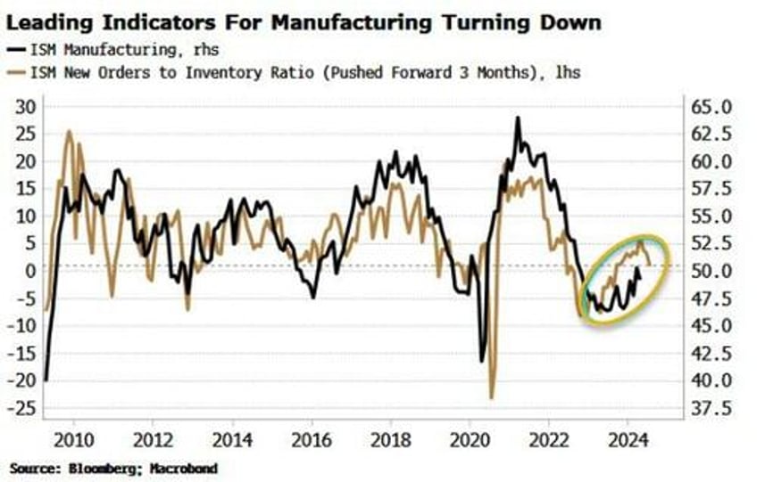 we need to talk about recession risk again