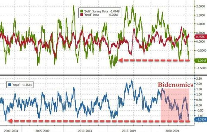 we need to talk about recession risk again