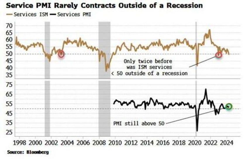 we need to talk about recession risk again
