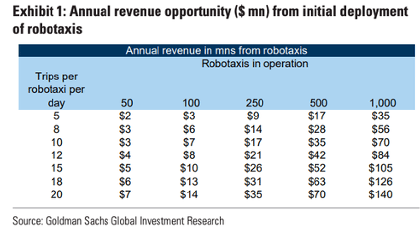 we robot 10 10 event wall street reacts to elon musks big cybercab debut