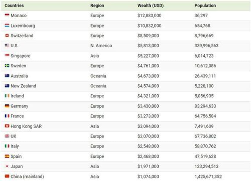 wealth needed to join the top 1 by country