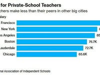 Wealthy Private Schools In Upscale Miami Are Starting To Price Out Their Teachers