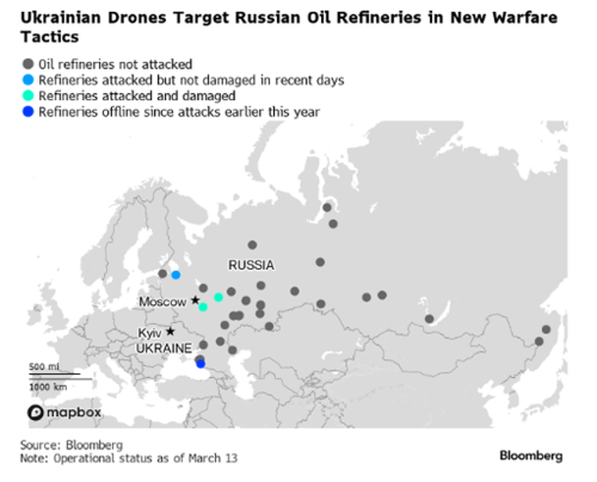 weaponization of crude russian oil refiners under drone attack 