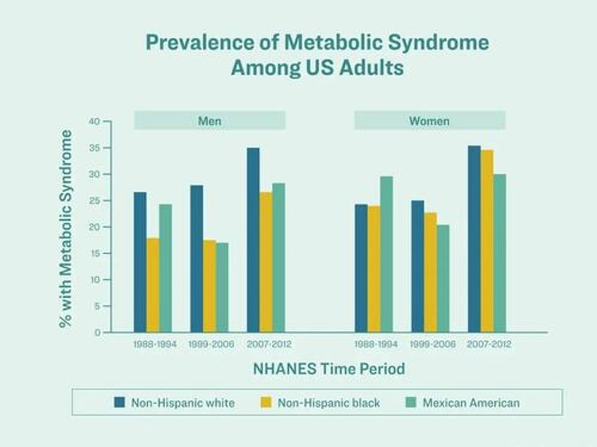 wearing a continuous glucose monitor troubling trend or health hack