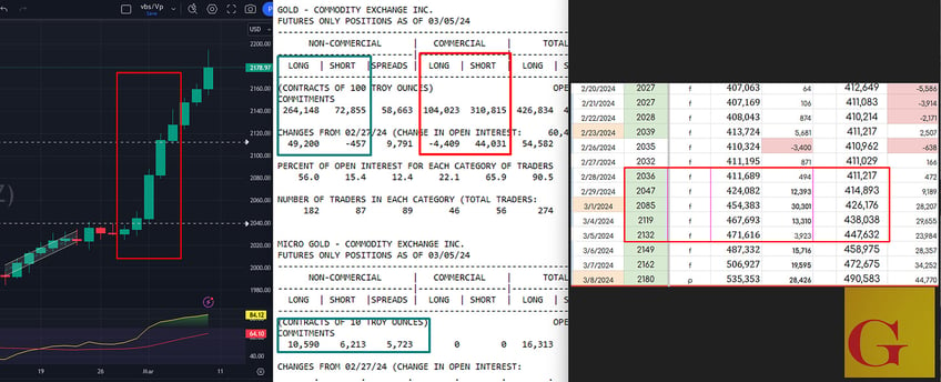 weekly central banks buying strength now