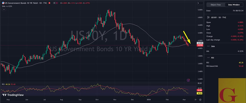 weekly central banks buying strength now