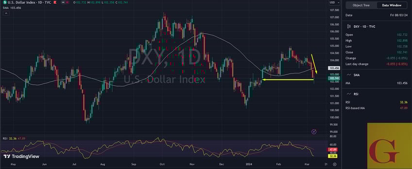 weekly central banks buying strength now
