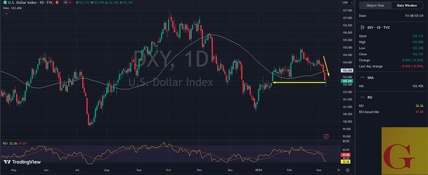 weekly central banks buying strength now