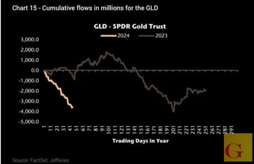 weekly central banks buying strength now