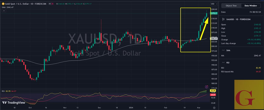 weekly central banks buying strength now