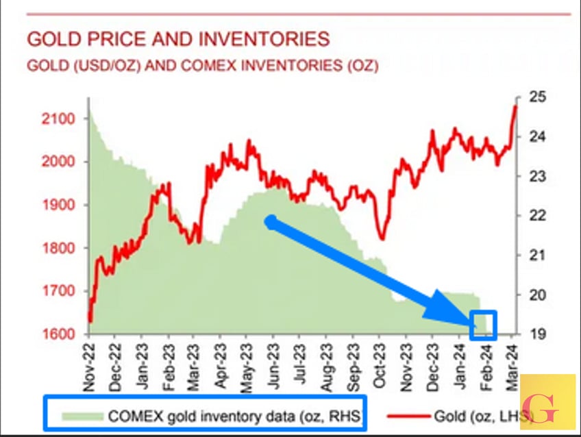 weekly central banks buying strength now