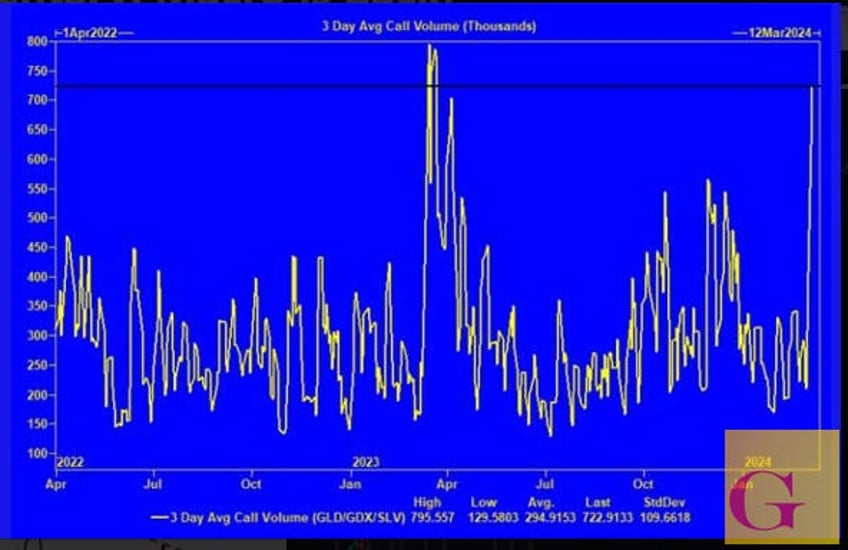 weekly central banks buying strength now