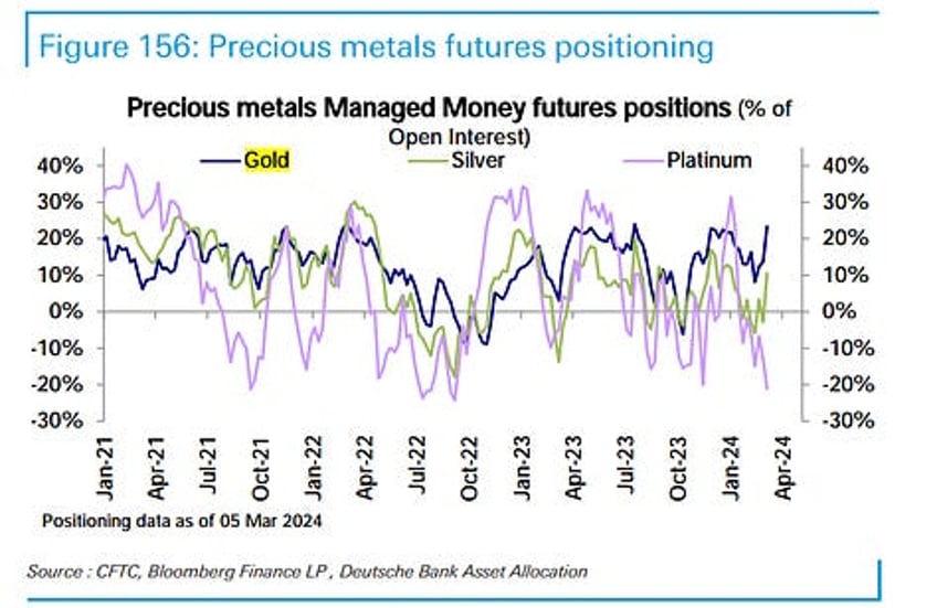 weekly central banks buying strength now