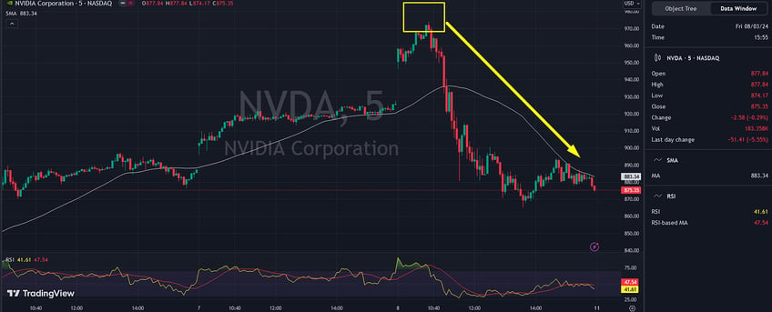 weekly central banks buying strength now