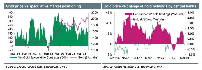 weekly central banks buying strength now