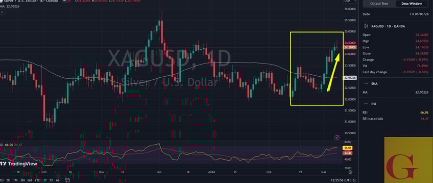 weekly central banks buying strength now