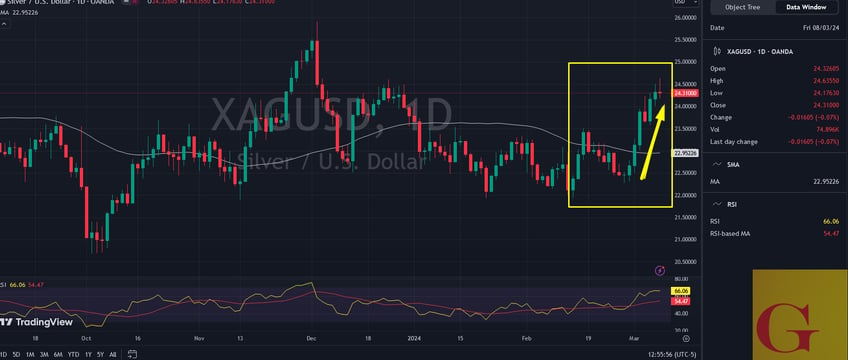 weekly central banks buying strength now