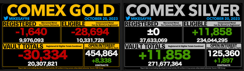 weekly part 1 the end of metals rehypothecation may be coming