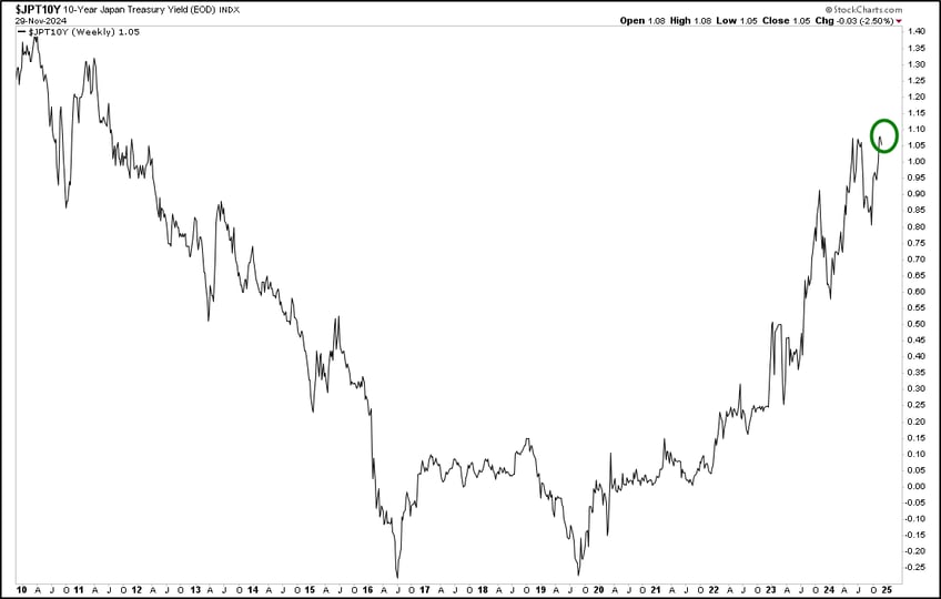 weekly update bullish broadening continues