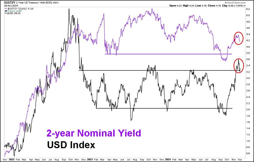 weekly update bullish broadening continues