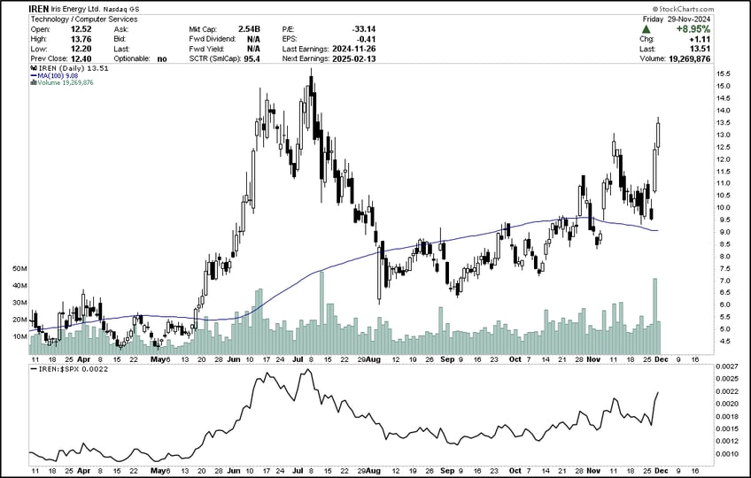 weekly update bullish broadening continues