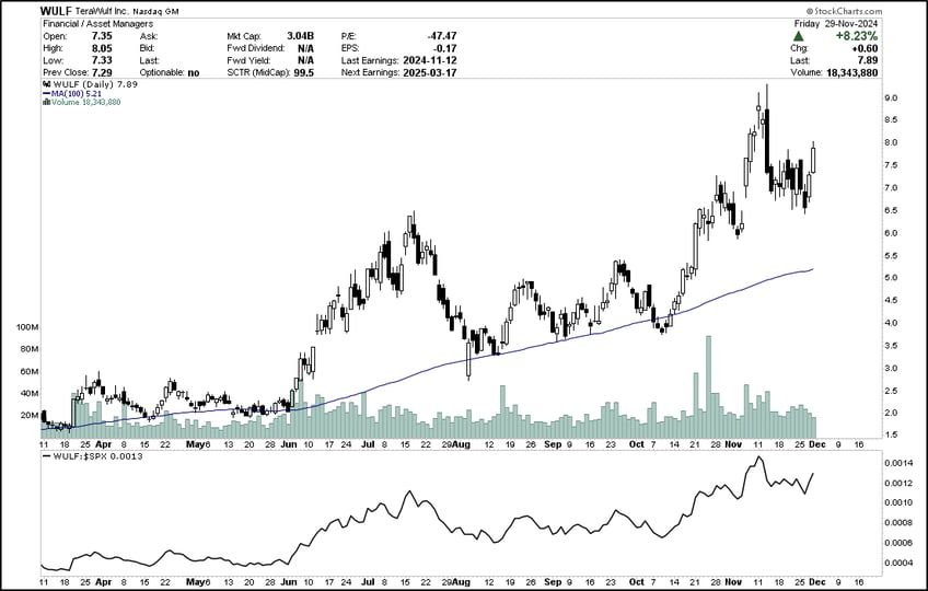 weekly update bullish broadening continues