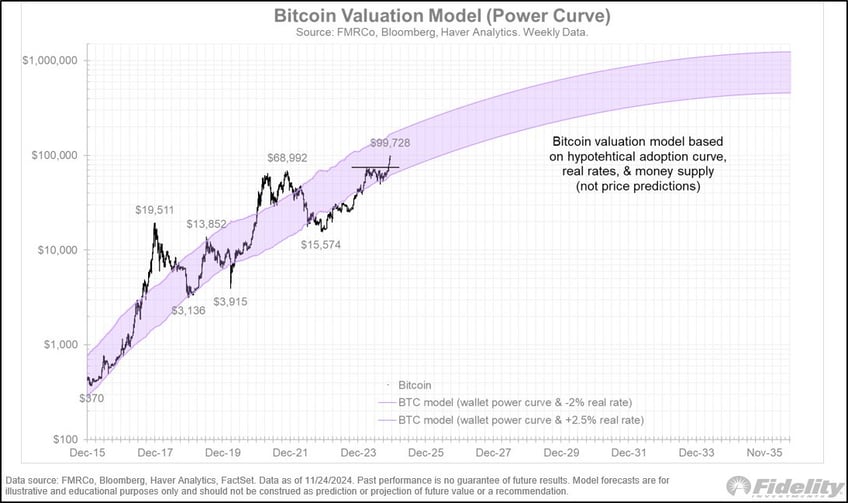 weekly update bullish broadening continues