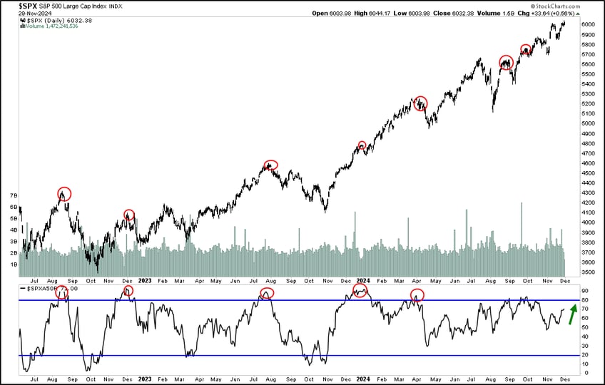 weekly update bullish broadening continues