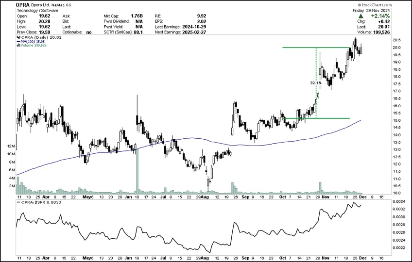 weekly update bullish broadening continues