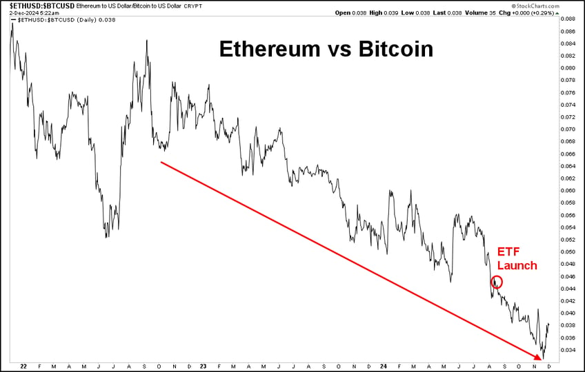 weekly update bullish broadening continues