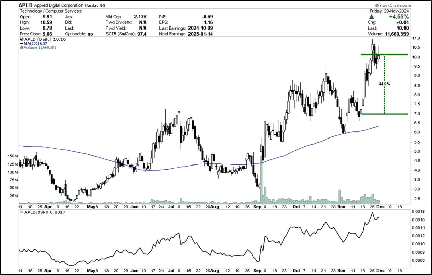 weekly update bullish broadening continues