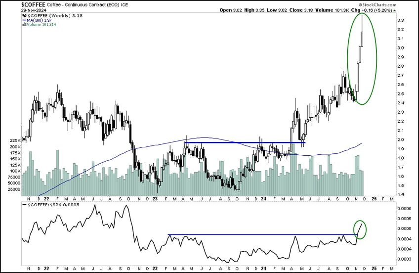 weekly update bullish broadening continues