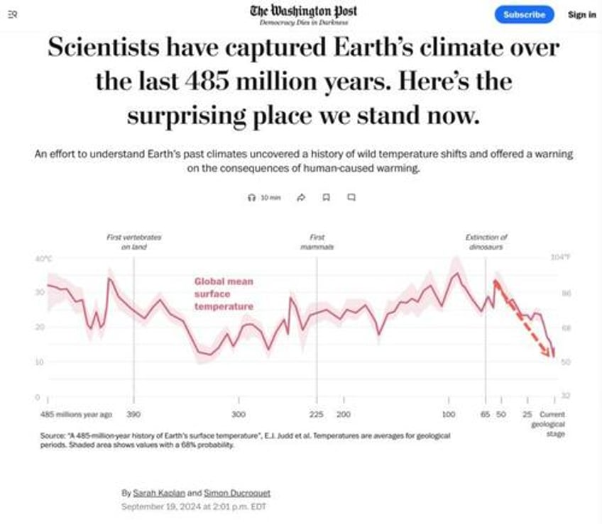 wef elites unveil plan to use carbon controls as a trojan horse for global dei