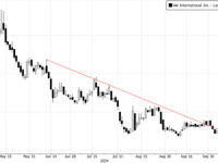 WeightWatchers Squeezes Higher After Unveiling New Low-Cost GLP-1 Treatment