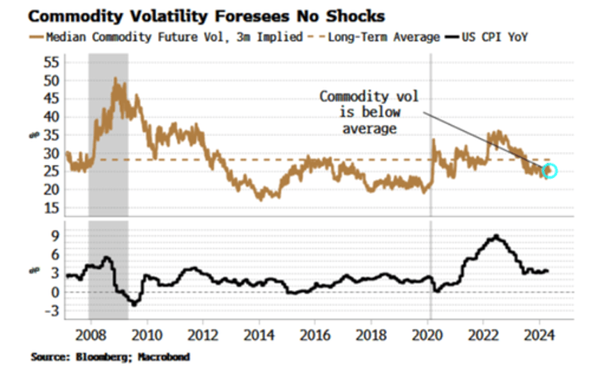 welcome to lala land as market jettisons tail risks