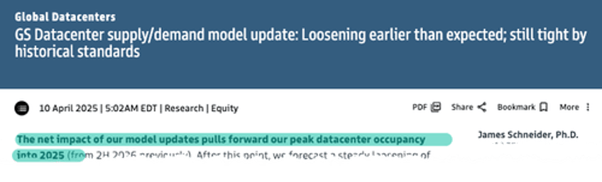 wells fargo analysts say amazon paused some data center lease commitments