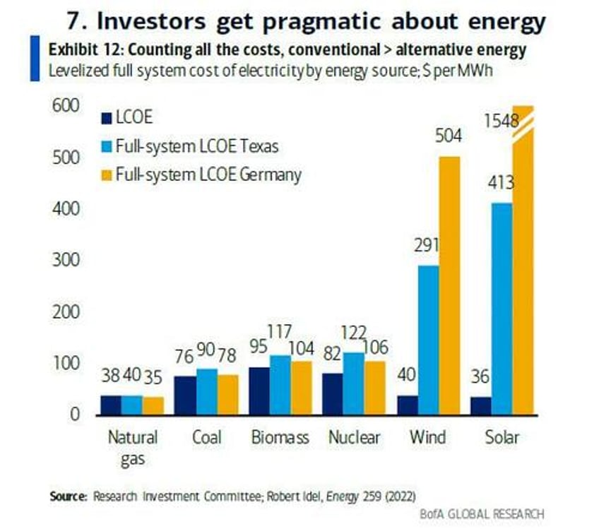 were going to see brownouts in major us cities competition for electricity is now an unstoppable race