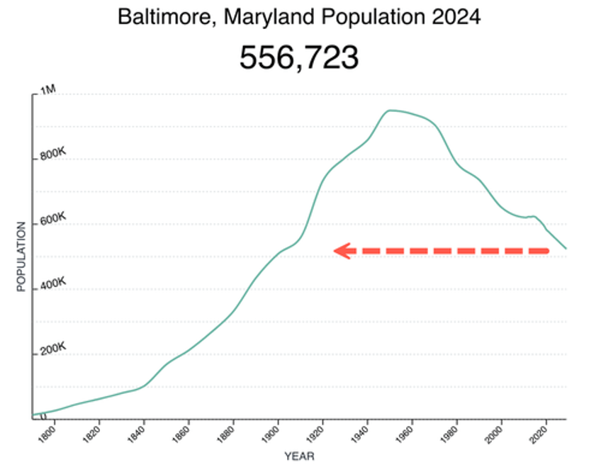 were numb to chaos baltimore crowned americas overdose capital