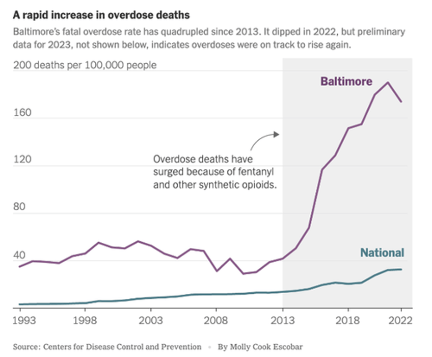 were numb to chaos baltimore crowned americas overdose capital