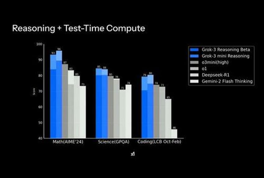 were seeing heavy traffic musks grok chatbot tops no 1 on app store overtaking chatgpt tiktok