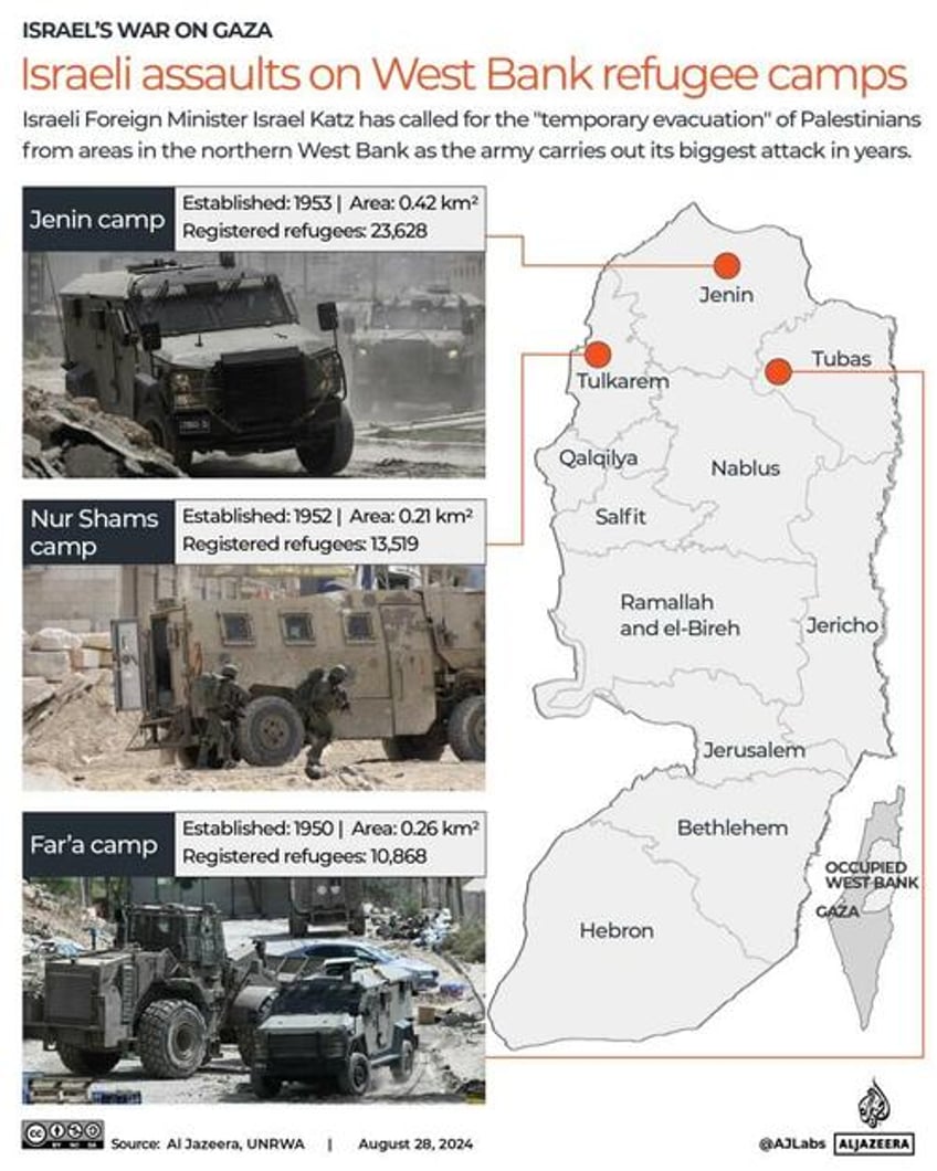 west bank explodes overnight with largest idf raid in decades evacuations could be next