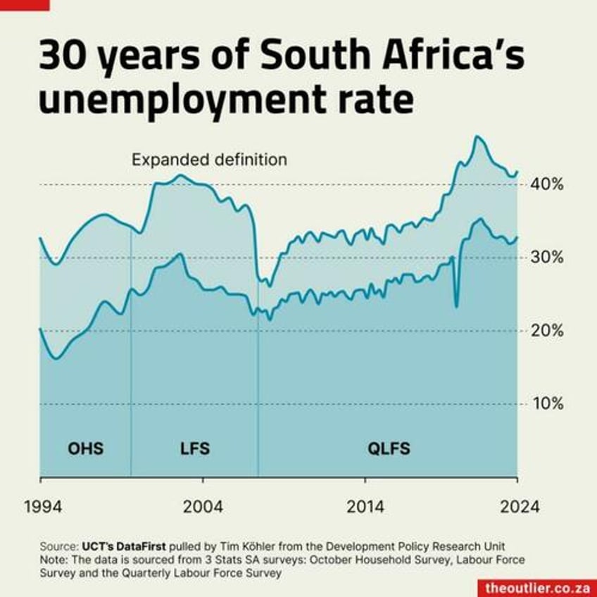 western media scrambles to dismiss white genocide concerns in south africa