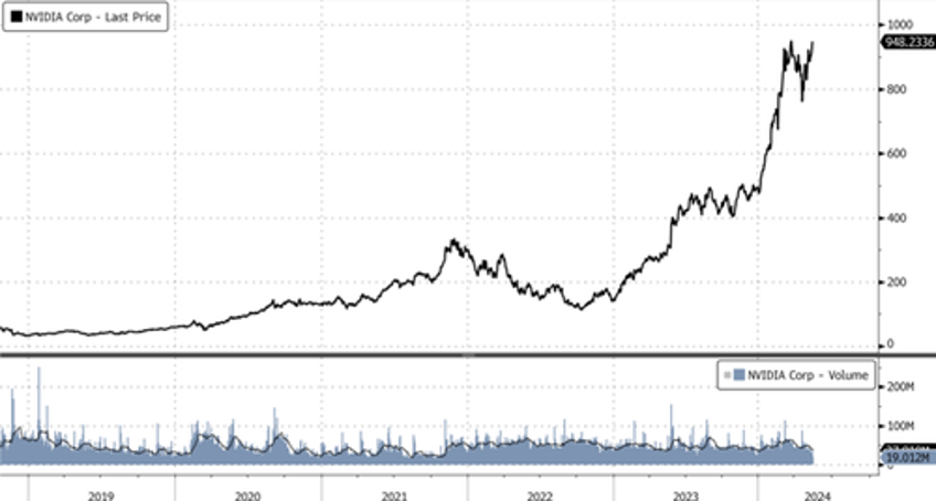 weve had a hell of a run stanley druckenmiller sells 441000 shares of nvidia