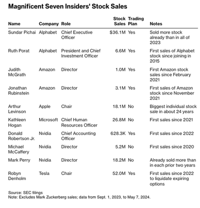 weve had a hell of a run stanley druckenmiller sells 441000 shares of nvidia