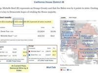 What Are The Odds California House District 45 Is Stolen?